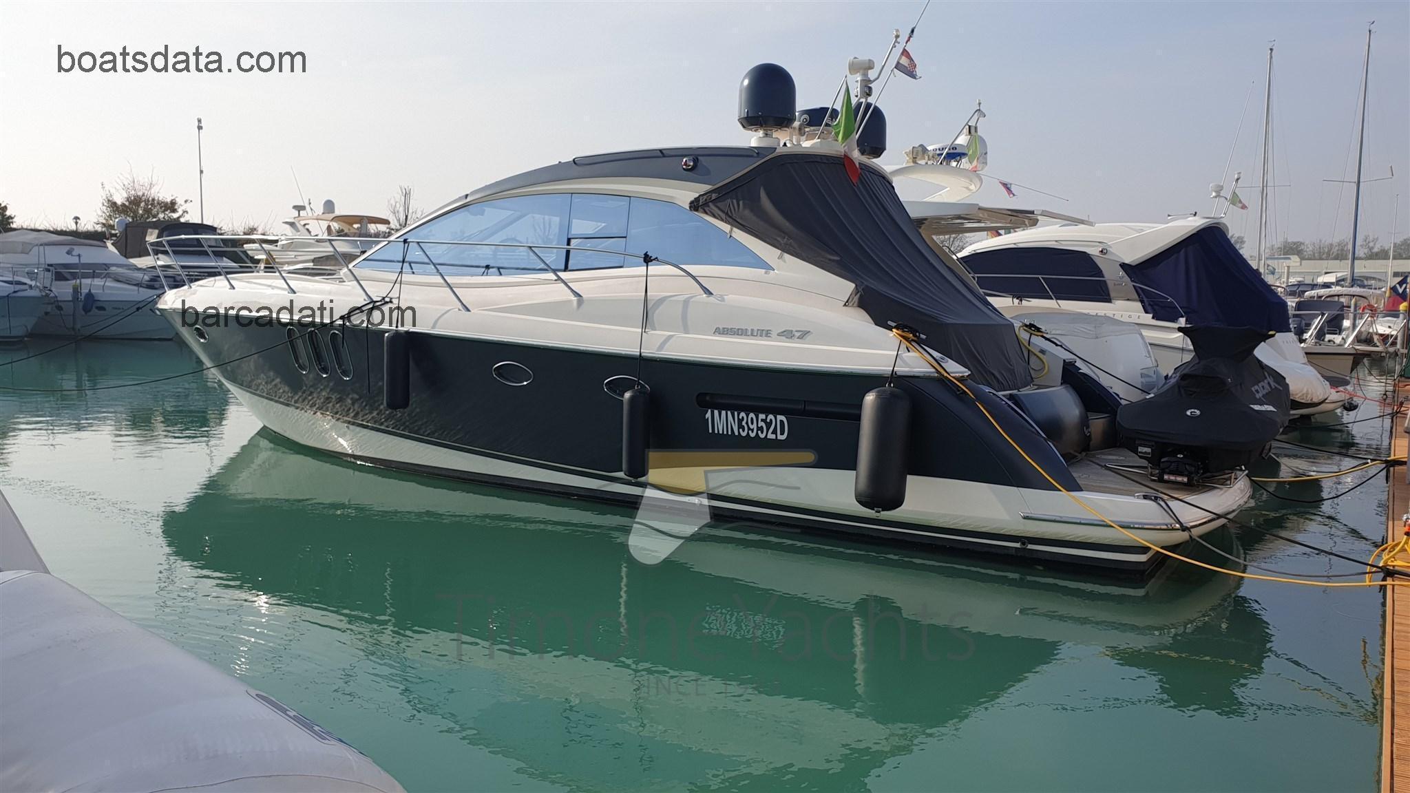Absolute 47 scheda tecnica 