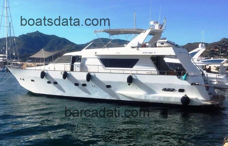 Alalunga 70 recensioni e scheda tecnica