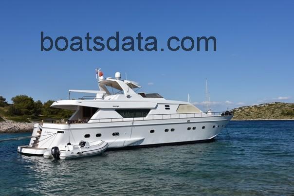 Alalunga 78 recensioni e scheda tecnica