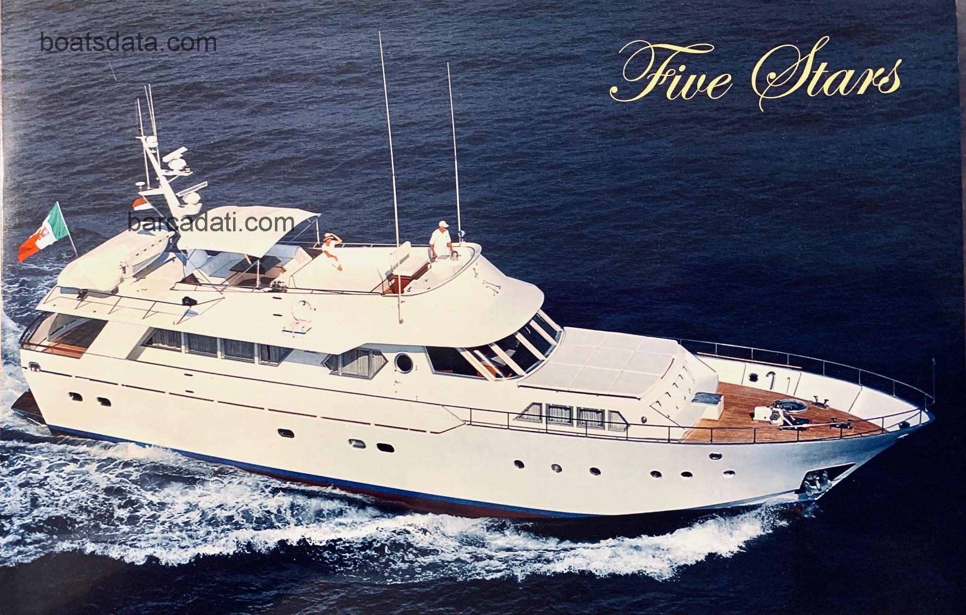 Benetti NAVETTA recensioni e scheda tecnica