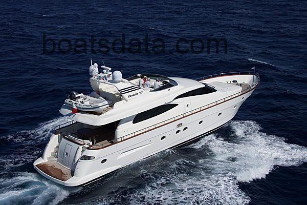 Canados 72 scheda tecnica 
