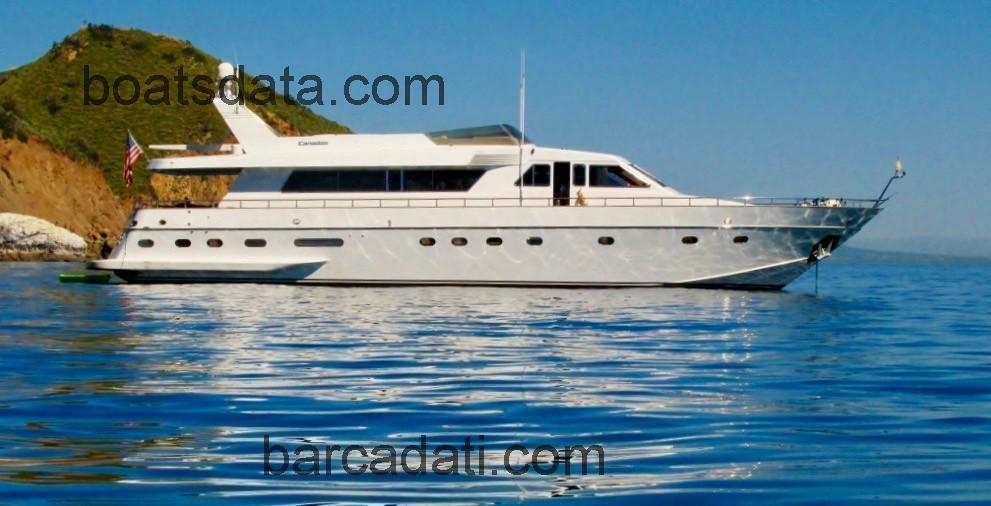 Canados 88 recensioni e scheda tecnica