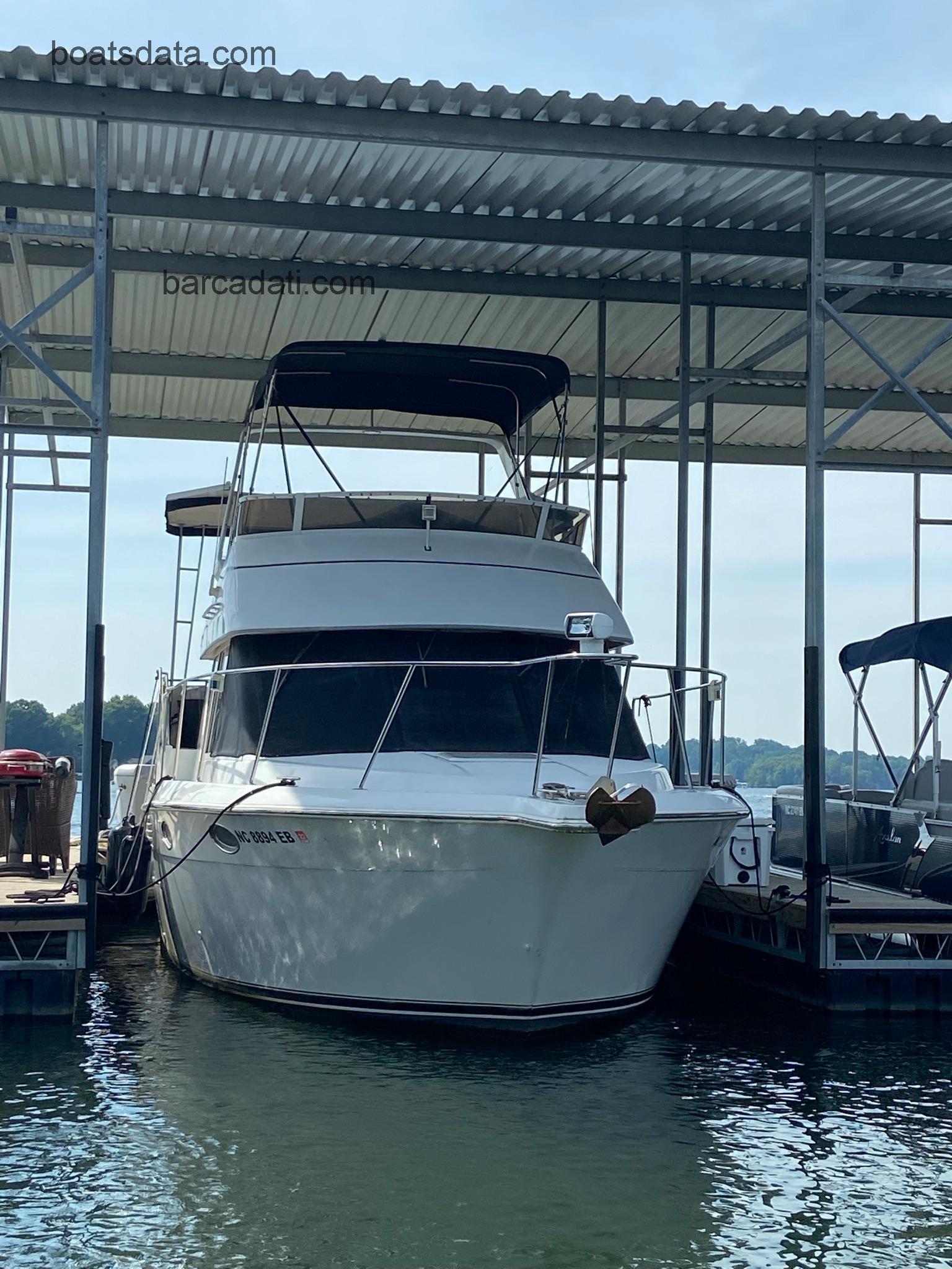 Carver 325 scheda tecnica 