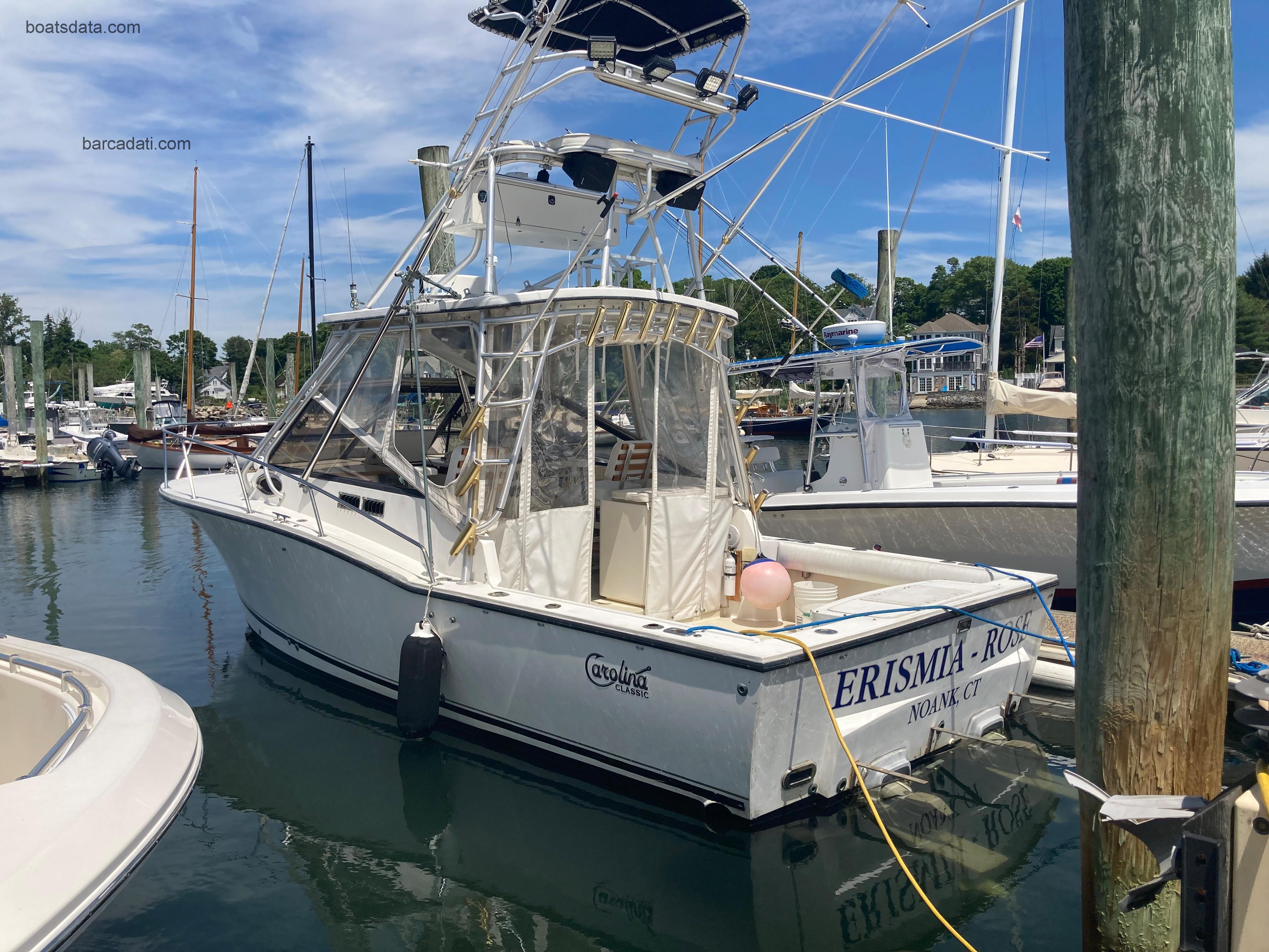 Classic 28 scheda tecnica 