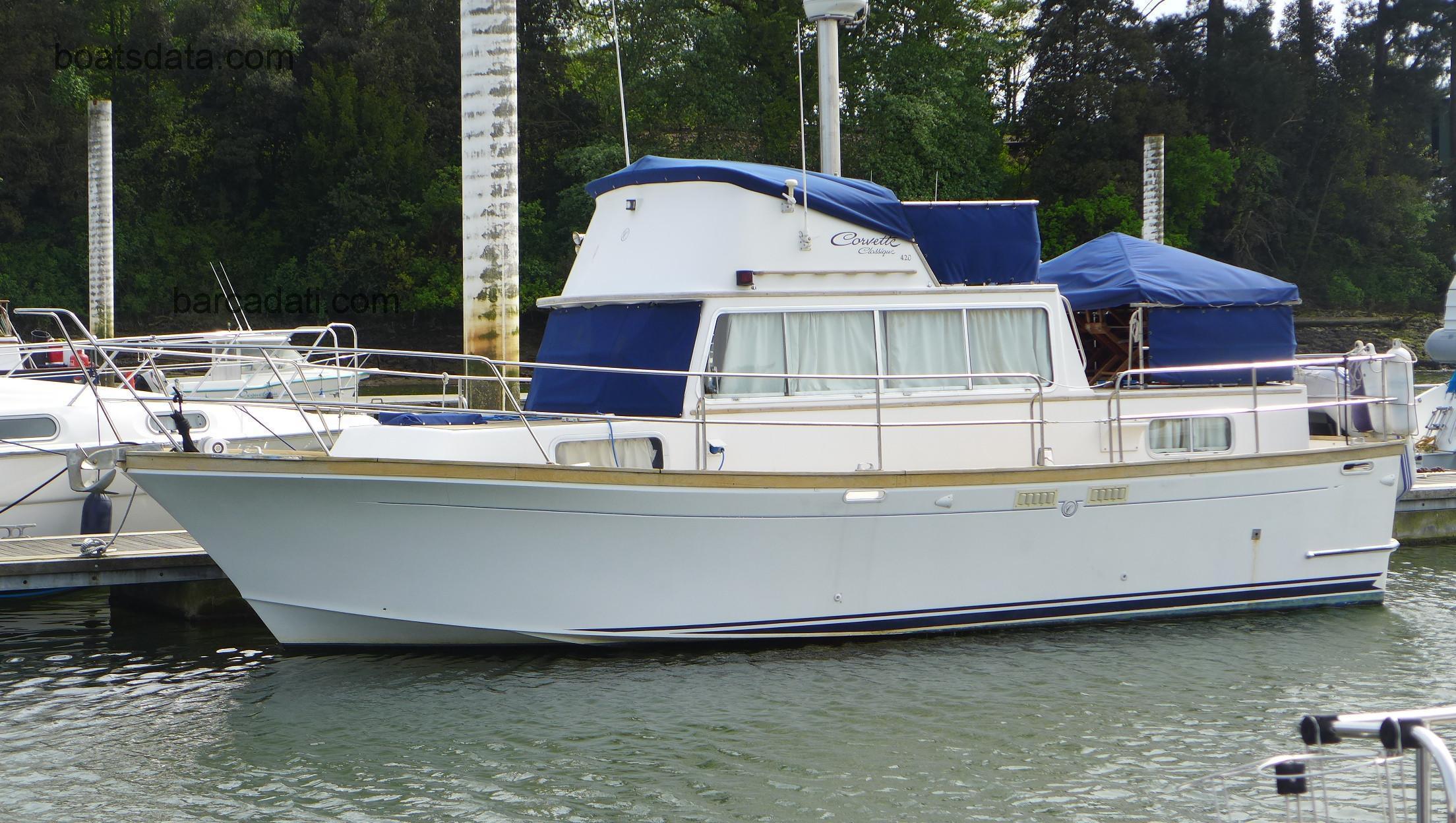 Corvette 32 recensioni e scheda tecnica