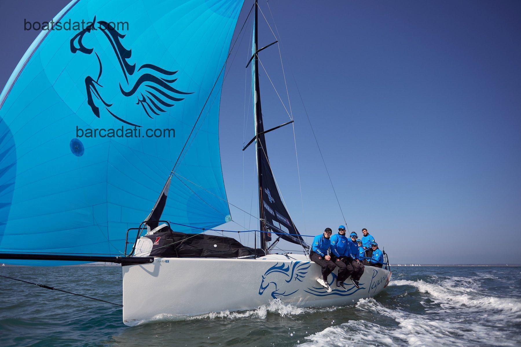 Farr 30 recensioni e scheda tecnica