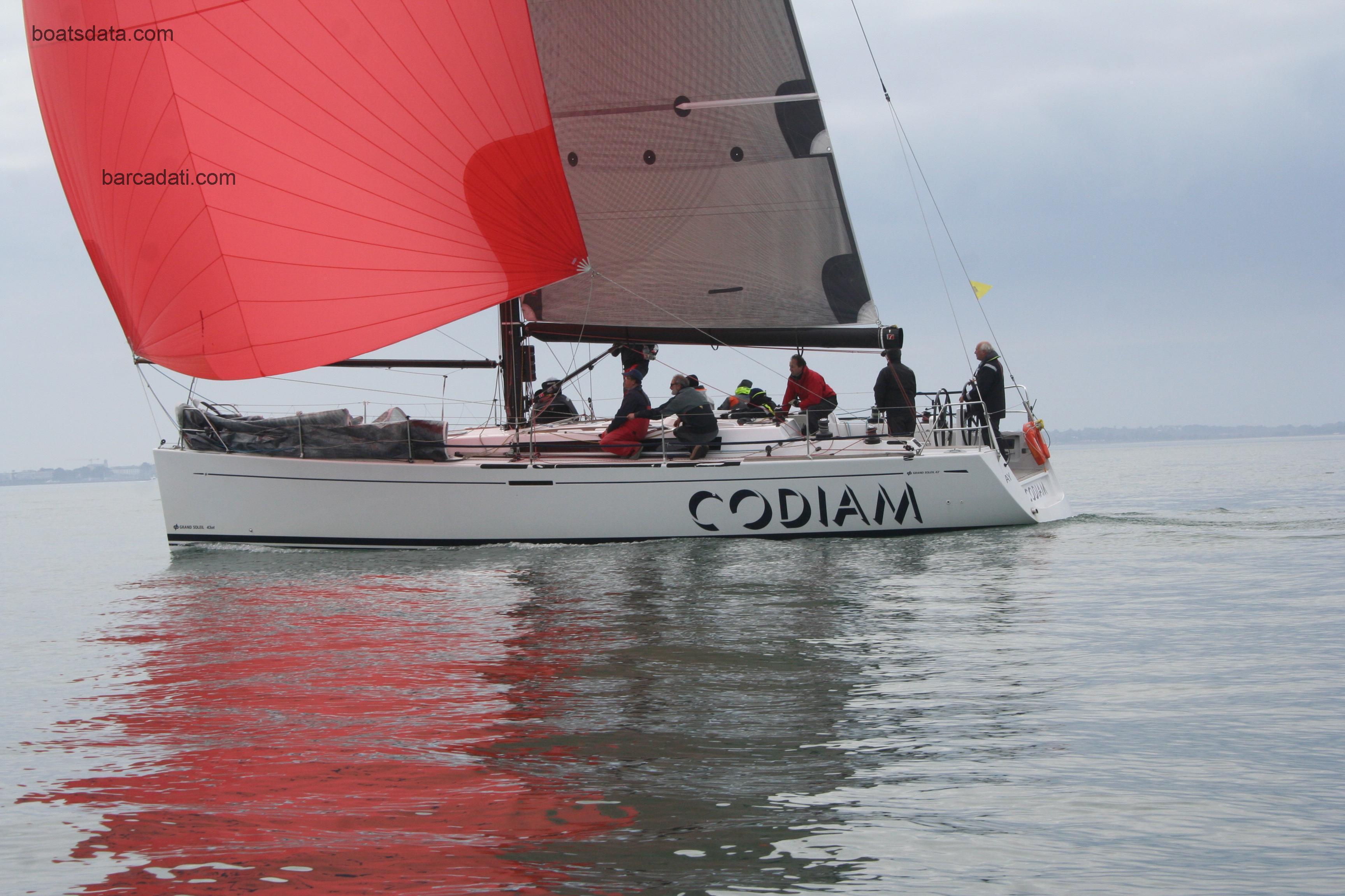 Grand Soleil 43 scheda tecnica 