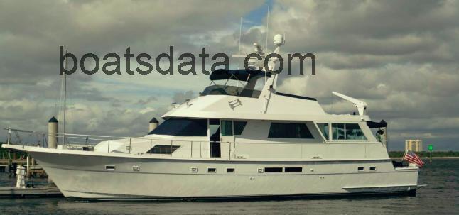 Hatteras CPMY scheda tecnica 