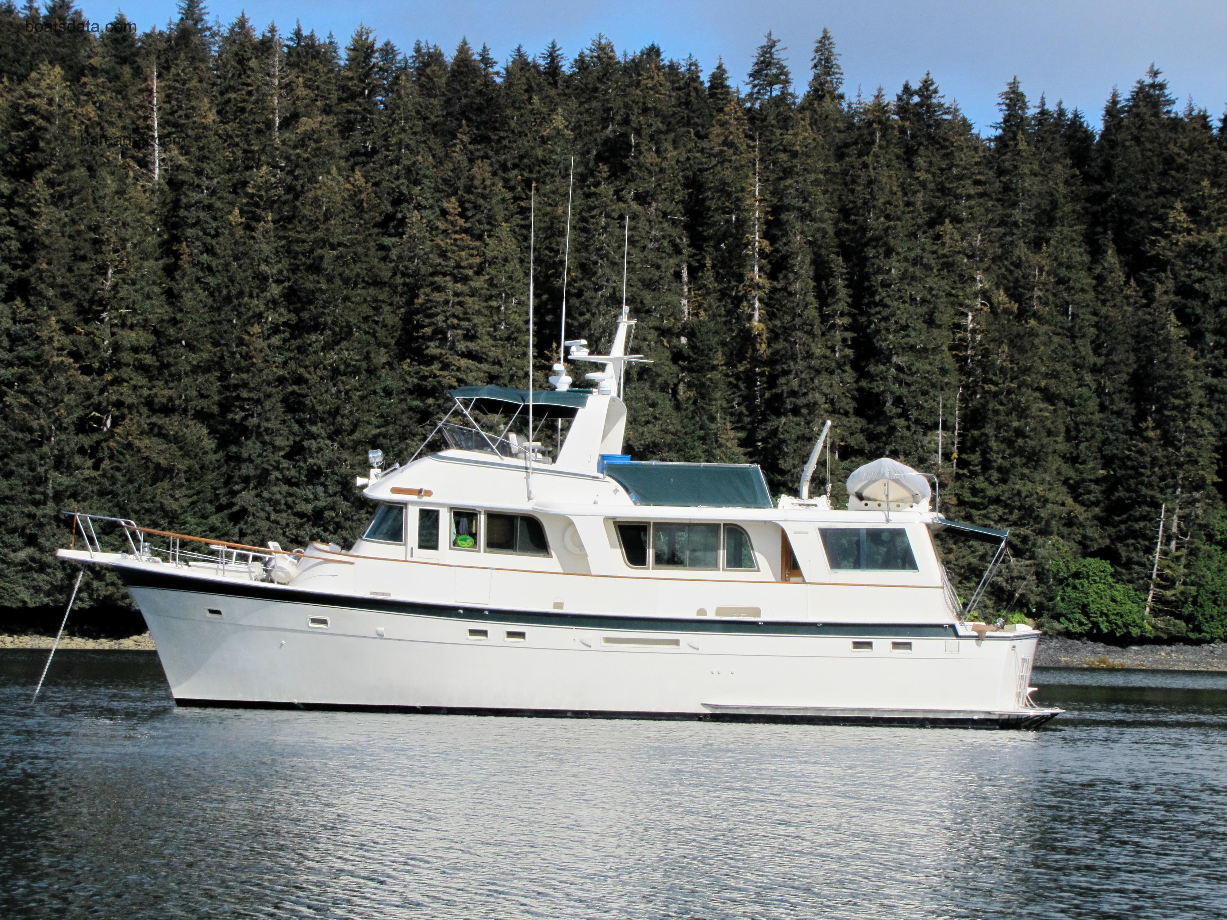 Hatteras Long Range Cruiser recensioni e scheda tecnica