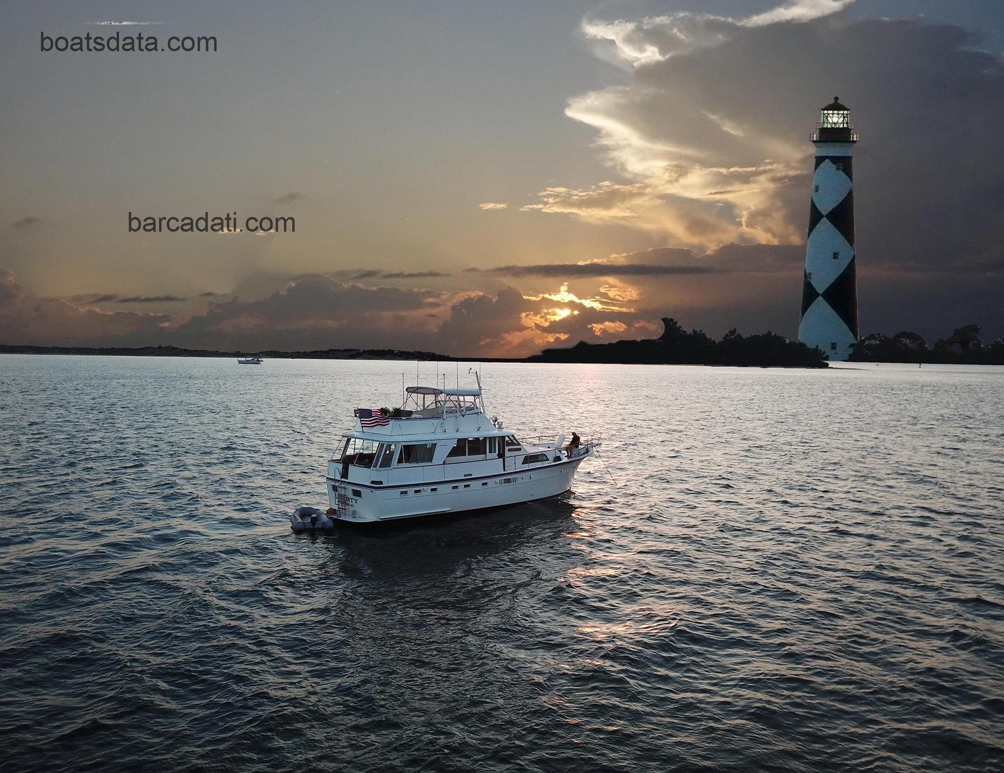 Hatteras Motoryacht scheda tecnica 