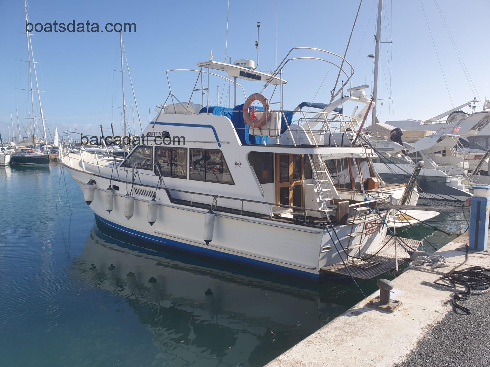 Island Gypsy 44 recensioni e scheda tecnica