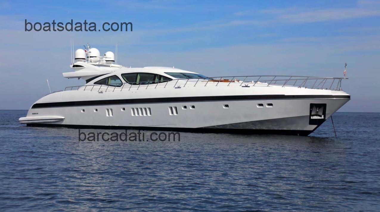 Mangusta 130 scheda tecnica 