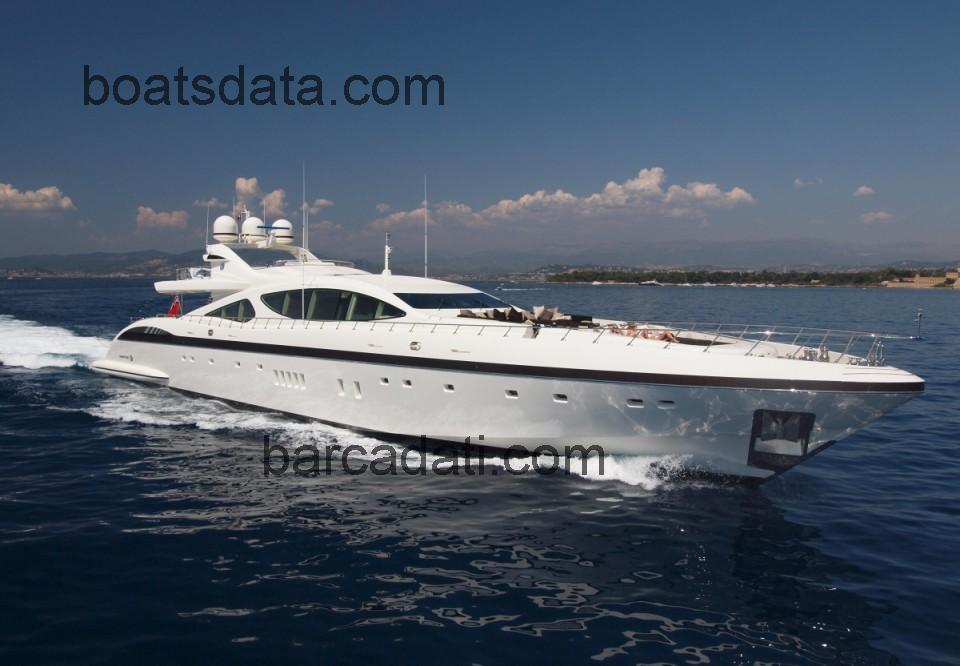 Mangusta 165 recensioni e scheda tecnica