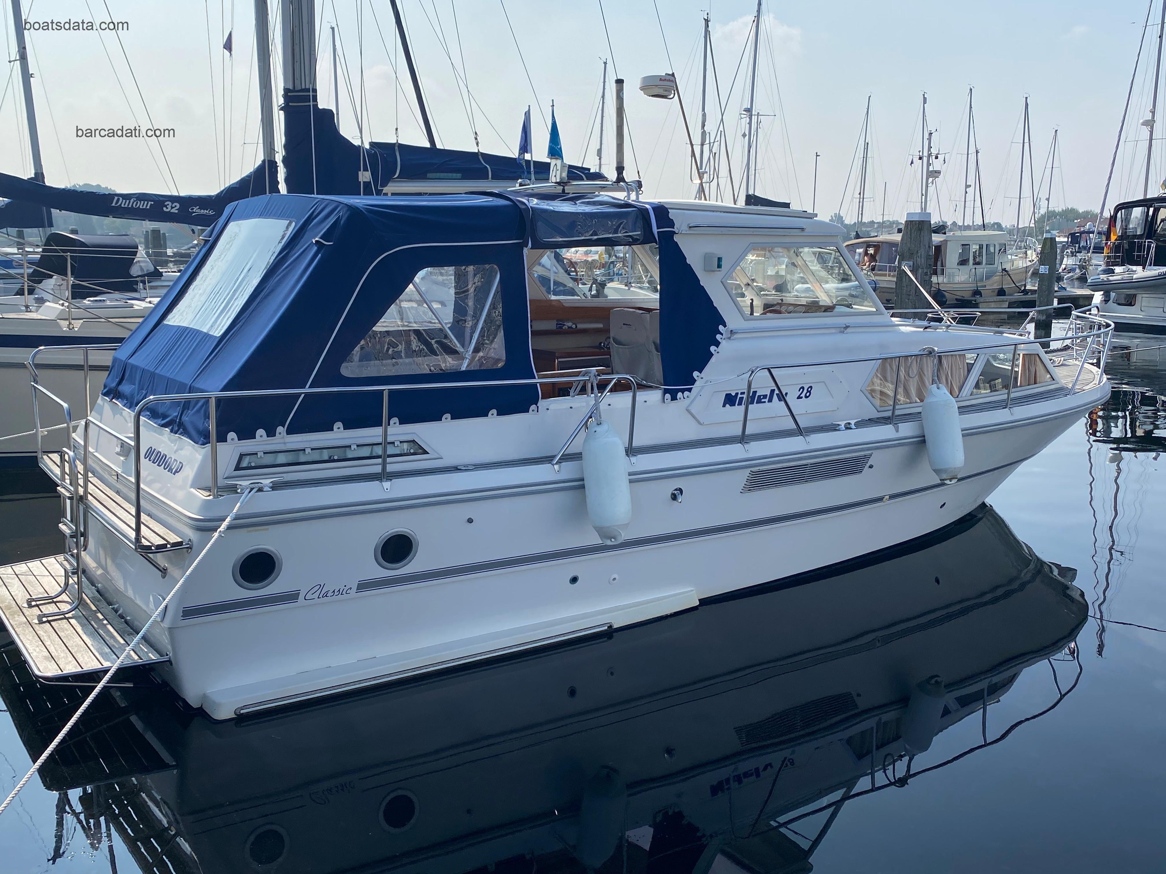 Nidelv 28 HT Classic recensioni e scheda tecnica