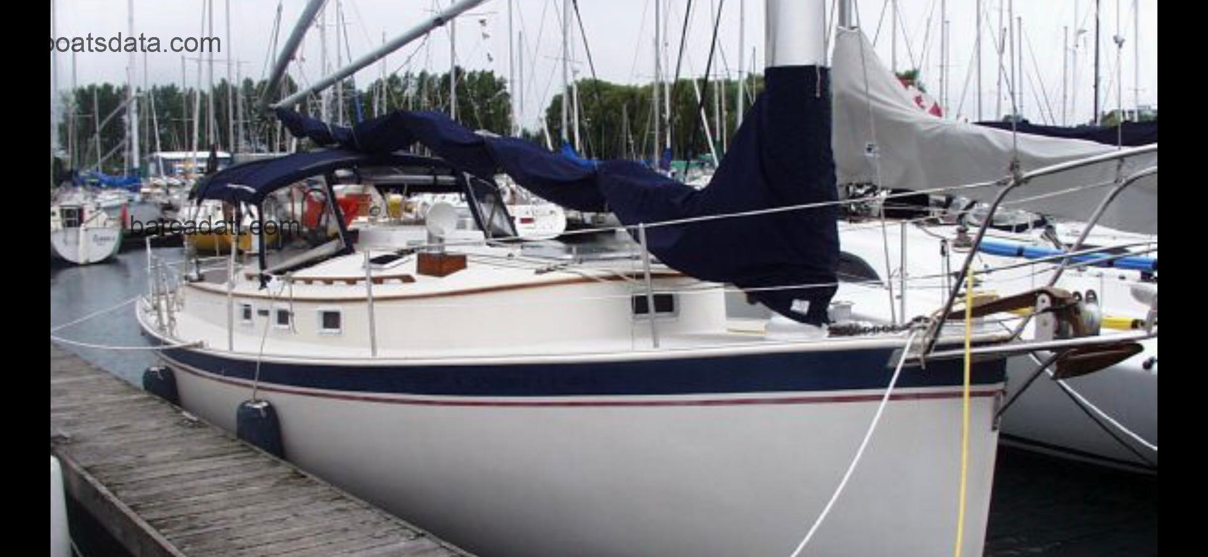 Nonsuch 30 recensioni e scheda tecnica