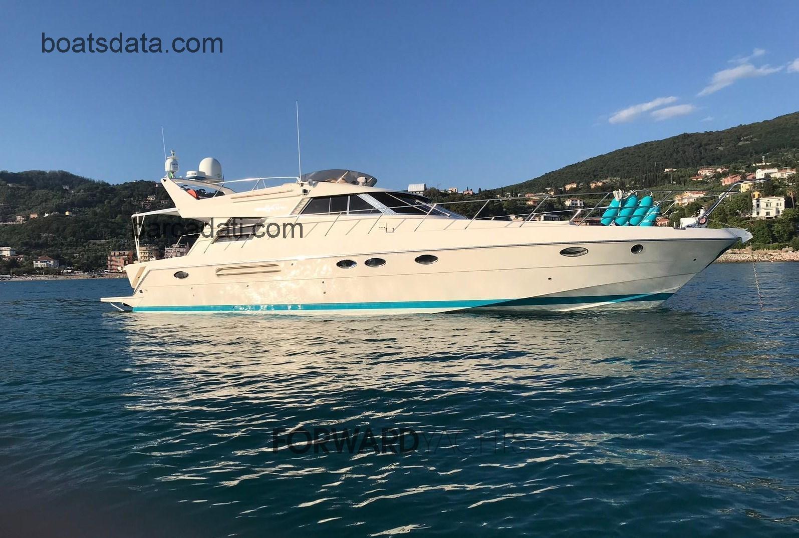 Riva 58 Furama recensioni e scheda tecnica