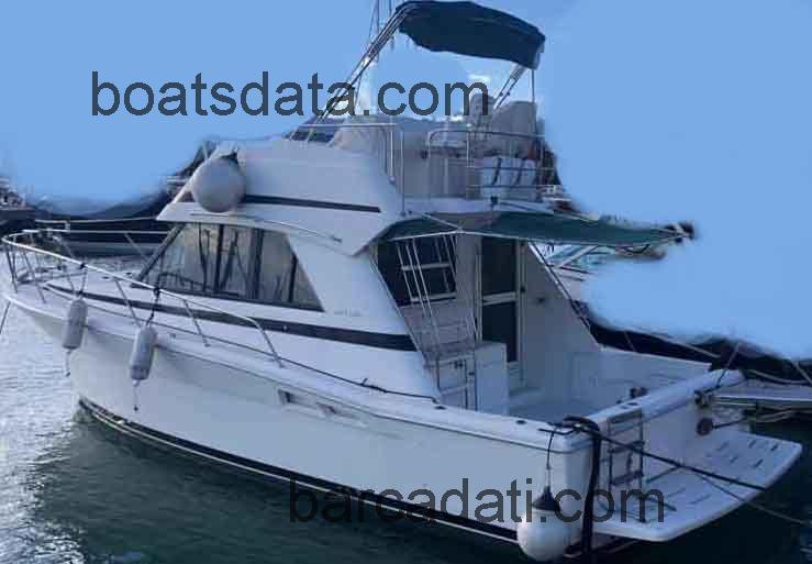 Riviera 33 Fly recensioni e scheda tecnica