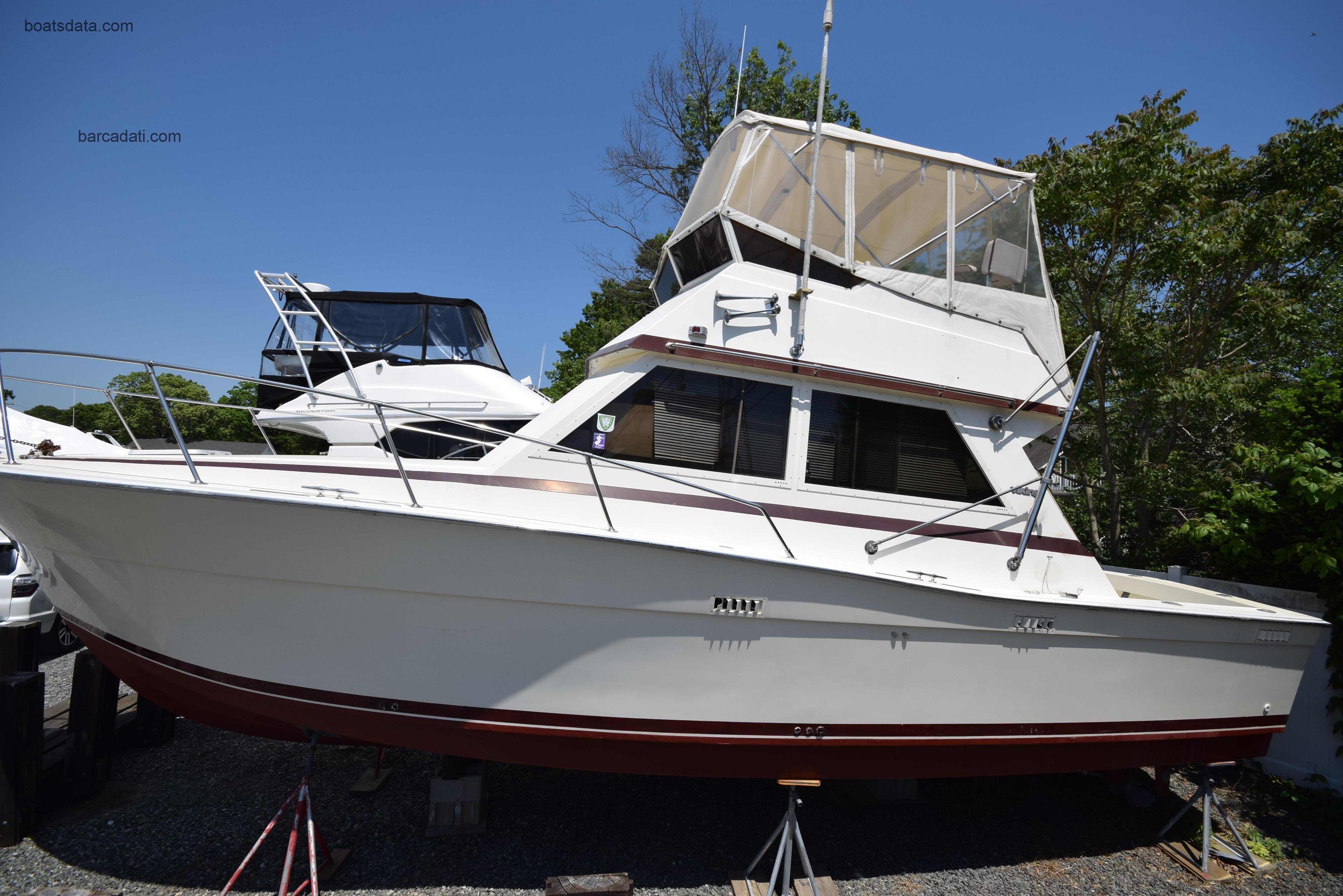 Viking Convertible scheda tecnica 