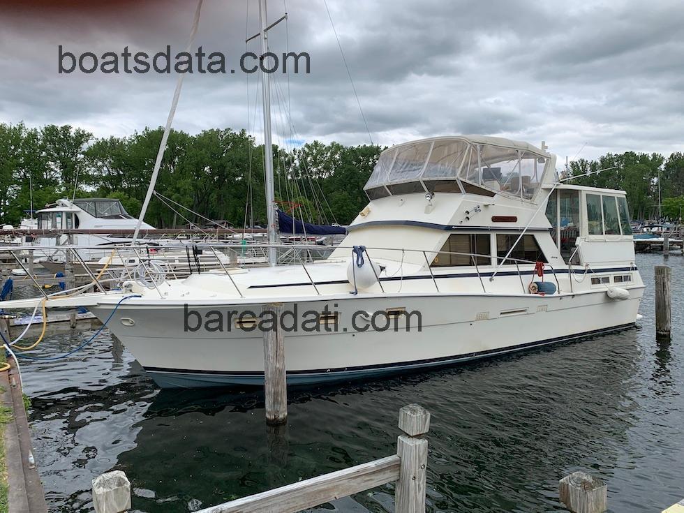 Viking Motor Yacht recensioni e scheda tecnica